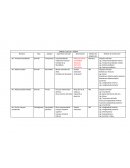 CABEZA, CUELLO Y TÓRAX