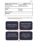 Técnicas de negociación y manejar de conflictos