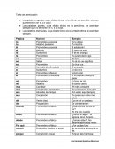 Tabla de acentuación