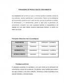 Paradigmas de Producción de Conocimientos