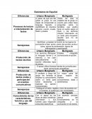 Estándares curriculares