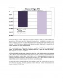 Balanza de pagos el año 2016