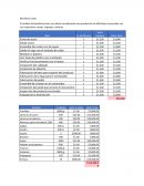 El análisis de beneficio/costo