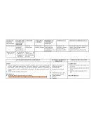 Planeacion de ciencias naturales . ACTIVIDADES DE ENSEÑANZA-APRENDIZAJE