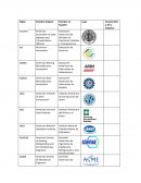 Asociacion Americana de Oficiales de Carreteras Estatales y Transportacion