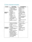 Cliclos transaccionales