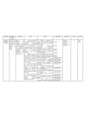 Lograr que el 100% de los docentes incorporen en la planeación actividades diferenciadas para responder a las características