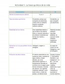 La nueva Actividad 1. La base química de la vida