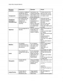 Consiste en establecer semejanzas entre 2 seres (vivos) distintos mediante el uso de un nexo comparativo.