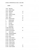 LISTADO DE COMBATIENTES QUE VIAJAN A LAGO AGRIO