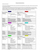 Ejmplo de la Cocina francesa y española