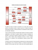 Análisis del sistema de salud de Canadá
