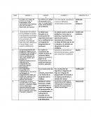 Se refiere a la etapa del proceso en la que el programador