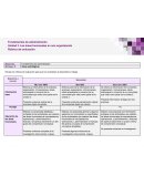 Fundamentos de administración Actividad 2 Áreas estratégicas