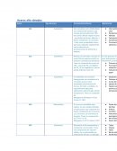 Aceros alto aleados. Características básicas