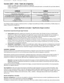 Comunicación 1 Devalle Resumen 1º Parcial