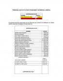 PERSONAL QUE FALTA PARA PROGRAMAR CON MEDICO LABORAL