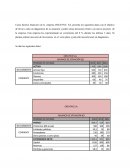 Como se da un Análisis de la Información Financiera