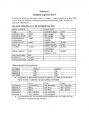 Evidencia 3 Compañía Jugos S.A de C.V