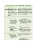 PSICOLOGIA CUADRO COMPARATIVO D E JEAN PEAGET Y VIGOTSKY