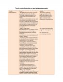 Teoría endosimbiotica vs teoría de autogenesis