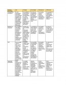 Software Informatico. Uso Ventajas Desventajas