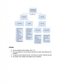Interfases de comunicación. Página 1