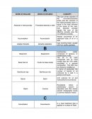 Glosario términos petroleros