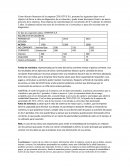 Caso creative - análisis información financiera