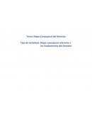 Mapa conceptual referente a los fundamentos del Derecho