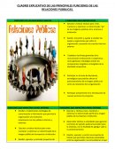 FUNCIONES DE LAS RELACIONES PUBLICAS