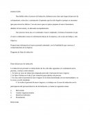 INDUCCIÓN DE PERSONAL. Diagrama de flujo de inducción