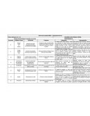 Patrón de Estudio Bíblico - Equipando Siervos