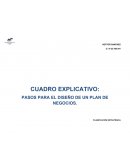 Cuadro explicativo. Pasos para el diseño de plan de negocios