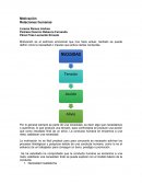 Motivación Relaciones humanas