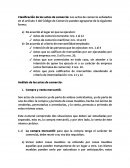 Derecho comercial. Clasificación de los actos de comercio