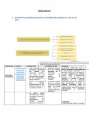 Desarrollar los postulados básicos de la contabilidad (dar ejemplos por cada uno de ellos)