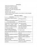 Revolución interna: 1950-1953 Progreso económico: Nación competitiva a nivel mundial de muy alto desempeño y enormes expectativas