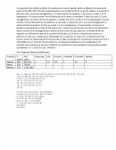 El nuevo Labortorio de INVOP2