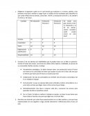 Diligencie el siguiente cuadro en el cual tendrá que evaluarse a sí mismo