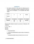 Cálculos de Productividad