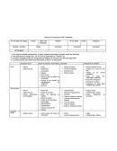 Check list Excavadora 320D Caterpillar