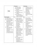 FODA empresa comercializdora de autos