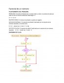 PROBLEMA: Encontrar el factorial de un número dado, es decir, el producto de este por cada uno de los números anteriores hasta llegar a 1
