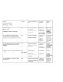 Cuadro de desarrollo