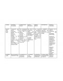 Evaluación", para alinear las mediciones y pruebas con los objetivos