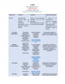 Tabla de conceptos generales de la investigación