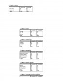Trabajo de investigacion ¿Cuál es su sexo?