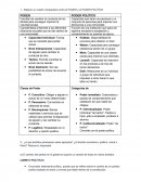 Cuadro comparativo entre el PODER y el PODER POLÍTICO