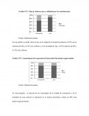 Grafico N°1: Tipo de software que es utilizado por los contribuyentes